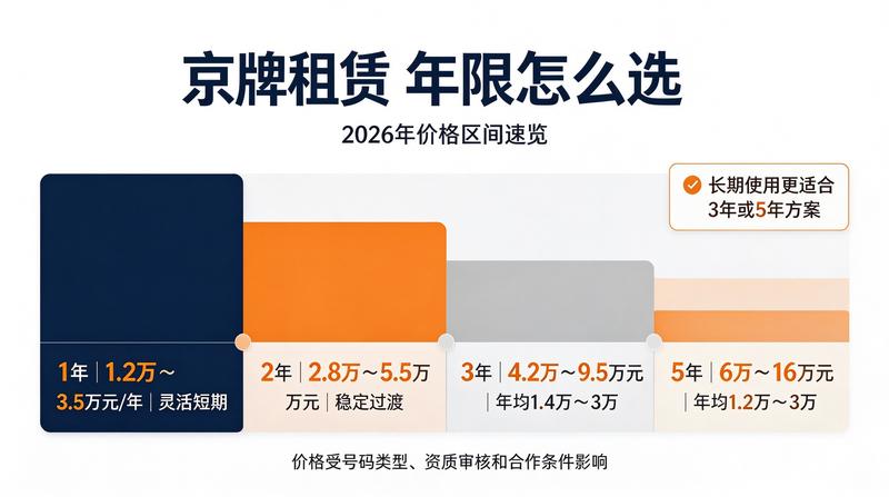 新能源牌照租赁市场趋势