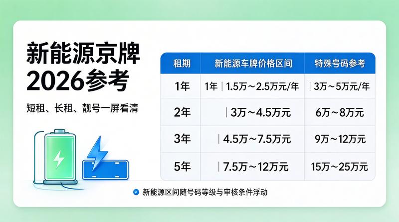 北京车牌租赁政策2026新解读