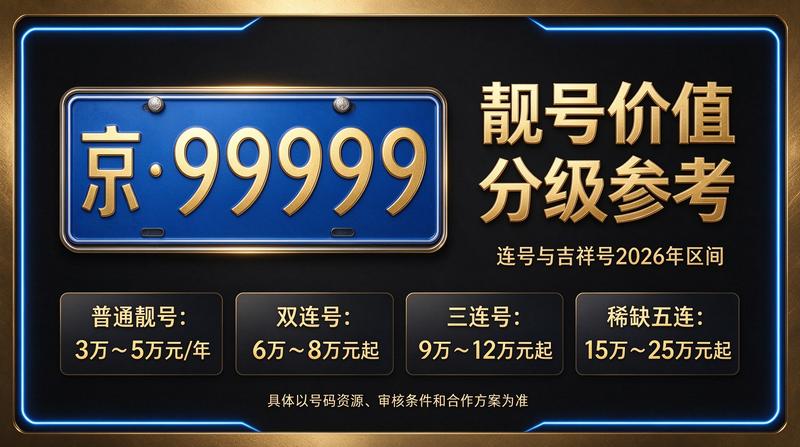 闲置北京租车牌照三年多少钱专业服务团队